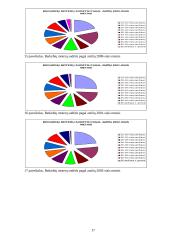 Nedarbo lygis Lietuvoje 17 puslapis