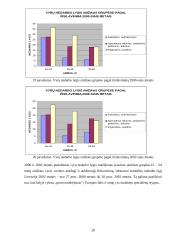 Nedarbo lygis Lietuvoje 20 puslapis