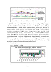 Nominalaus ir realaus bendrojo nacionalinio produkto apskaičiavimas Lietuvos pavyzdžiu 16 puslapis