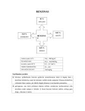 Taikomoji chemija: benzinas 4 puslapis