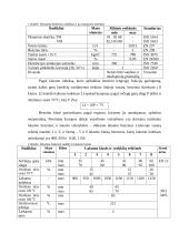 Taikomoji chemija: benzinas 6 puslapis