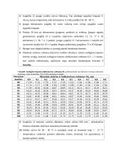 Taikomoji chemija: benzinas 9 puslapis