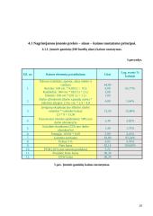 Oligopolinė rinka bei kainos nustatymas UAB "Švyturio alus" 19 puslapis