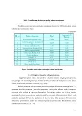 Oligopolinė rinka bei kainos nustatymas UAB "Švyturio alus" 20 puslapis