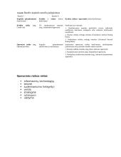 Operacinės rizikos esmė, mažinimas ir kontrolės metodai 5 puslapis