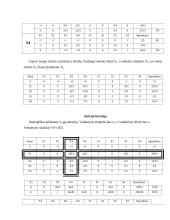 Optimizavimo metodai naudojant SAS programinę įrangą 11 puslapis