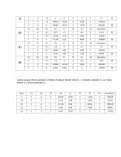 Optimizavimo metodai naudojant SAS programinę įrangą 12 puslapis