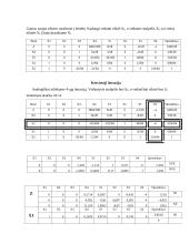 Optimizavimo metodai naudojant SAS programinę įrangą 14 puslapis
