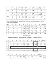 Optimizavimo metodai naudojant SAS programinę įrangą 15 puslapis