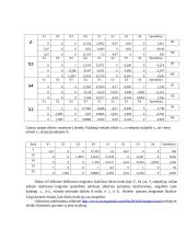 Optimizavimo metodai naudojant SAS programinę įrangą 16 puslapis