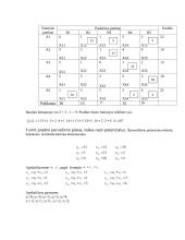 Optimizavimo metodai naudojant SAS programinę įrangą 18 puslapis