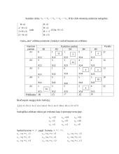 Optimizavimo metodai naudojant SAS programinę įrangą 20 puslapis