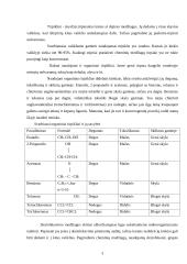 Tirpiklių panaudojimas. Tekstilės gaminių valymas 3 puslapis