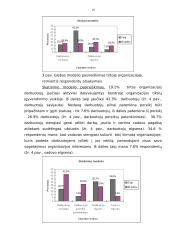 Organizacijos elgsenos bruožų analizė 19 puslapis