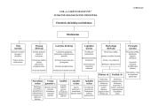 Organizacijos valdymo sistemos modeliavimas: UAB "A. Jakšto spaustuvė" 15 puslapis
