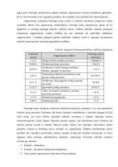 Organizacijos veiklos įvertinimas pagal 14 E.W. Demingo kokybės vadybos programos punktų 9 puslapis