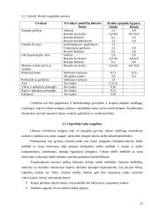 Ūkininko ūkinės veiklos poveikis aplinkai 13 puslapis