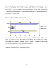 Paauglių higienos įpročiai: Žemynos gimnazijos 9 klasių mokinių asmeninė higiena 15 puslapis