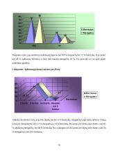 Paauglių higienos įpročiai: Žemynos gimnazijos 9 klasių mokinių asmeninė higiena 16 puslapis