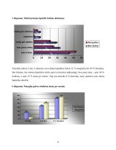 Paauglių higienos įpročiai: Žemynos gimnazijos 9 klasių mokinių asmeninė higiena 17 puslapis