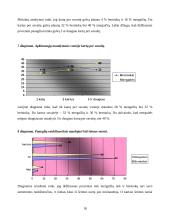 Paauglių higienos įpročiai: Žemynos gimnazijos 9 klasių mokinių asmeninė higiena 18 puslapis