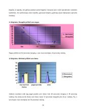 Paauglių higienos įpročiai: Žemynos gimnazijos 9 klasių mokinių asmeninė higiena 20 puslapis