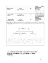 Paraiška skirti finansinę pagalbą pagal Lietuvos 2004-2006 metų bendrojo programavimo dokumentą 15 puslapis