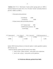 Pardavimo diskontų, nuolaidų ir grąžinimo apskaita 12 puslapis