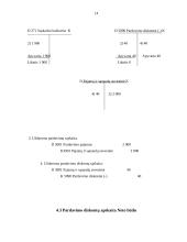 Pardavimo diskontų, nuolaidų ir grąžinimo apskaita 14 puslapis
