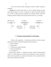 Pardavimo diskontų, nuolaidų ir grąžinimo apskaita 15 puslapis
