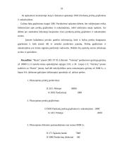 Pardavimo diskontų, nuolaidų ir grąžinimo apskaita 16 puslapis