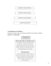 Pardavimų stimuliavimas arba kaip padidinti pardavimus 13 puslapis