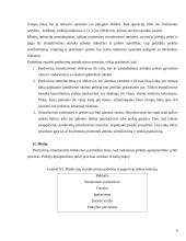 Pardavimų stimuliavimas arba kaip padidinti pardavimus 4 puslapis