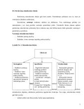 Pardavimų stimuliavimas arba kaip padidinti pardavimus 5 puslapis