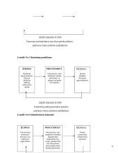 Pardavimų stimuliavimas arba kaip padidinti pardavimus 9 puslapis