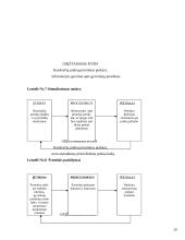 Pardavimų stimuliavimas arba kaip padidinti pardavimus 10 puslapis