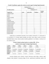 Pasėlių draudimo politika 16 puslapis