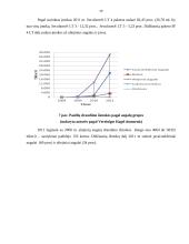 Pasėlių draudimo politika 19 puslapis