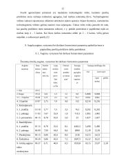 Pašarui skirtų žieminių kviečių augimo bei derliaus formavimosi ypatumai ir jų agrotechnikos pagrindiniai parametrai labai aukšt 12 puslapis