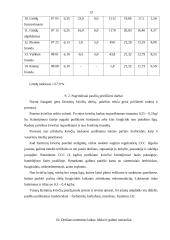 Pašarui skirtų žieminių kviečių augimo bei derliaus formavimosi ypatumai ir jų agrotechnikos pagrindiniai parametrai labai aukšt 13 puslapis