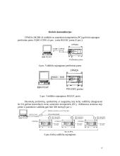 Patalpų signalizacijos pultas 9 puslapis