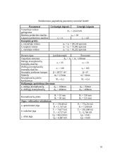 Pavaros su cilindriniu dvilaipsniu reduktoriumi projektavimas 16 puslapis