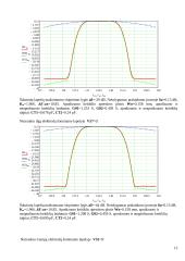 Paviršinių akustinių bangų filtrų tyrimas 13 puslapis