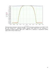 Paviršinių akustinių bangų filtrų tyrimas 14 puslapis