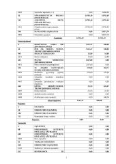 Individualios įmonės veiklos analizė: draudimo įmonė 16 puslapis