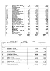 Individualios įmonės veiklos analizė: draudimo įmonė 18 puslapis