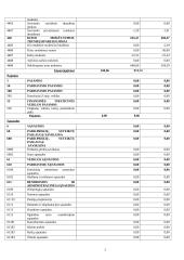 Individualios įmonės veiklos analizė: draudimo įmonė 20 puslapis