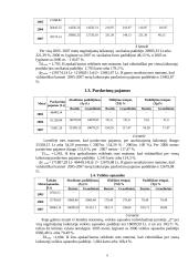 Individualios įmonės veiklos analizė: draudimo įmonė 6 puslapis