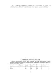 Individualios įmonės veiklos analizė: draudimo įmonė 7 puslapis