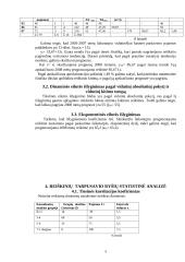 Individualios įmonės veiklos analizė: draudimo įmonė 9 puslapis